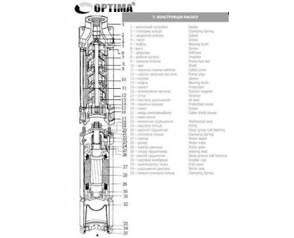 Насос скважинный OPTIMA 3SDm1,8/21 0,55 кВт 85м + пульт+кабель 60м NEW
