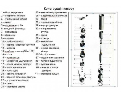 Насос скважинный вихревой VOLKS pumpe  4SKm100 0,75кВт + кабель 15м и пульт