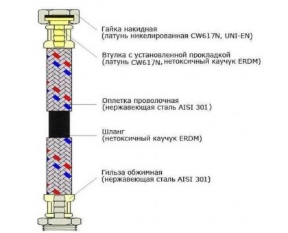 Шланг нержавеющая сталь ECO FIX М10х1/2" 0,4м ПАРА EPDM