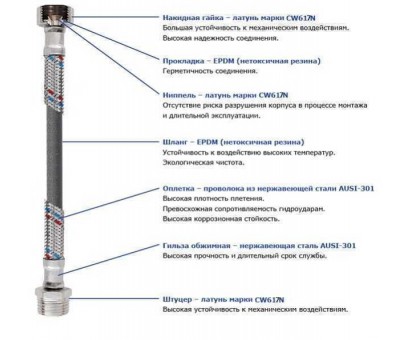 Шланг для смесителя Solomon (нерж.) М10х1/2" 1,0м (HY6201 A+B)
