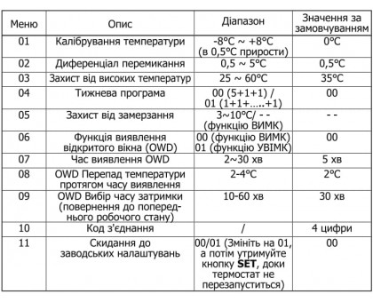 Беспроводной ﻿недельный программатор Castle АС8048G-RF 