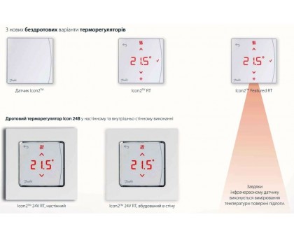 Контроллер Danfoss Icon2 MC Advanced 088U2110