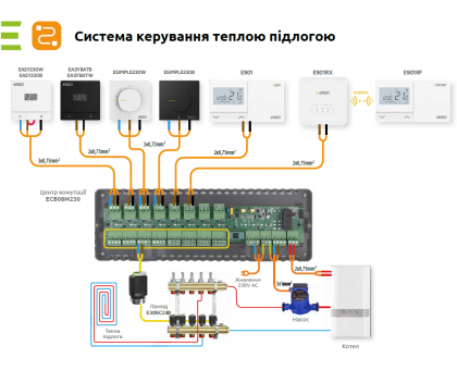 Термостат ENGO EASY230B