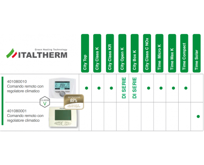 Пульт дистанционного управления Italtherm RC21.11