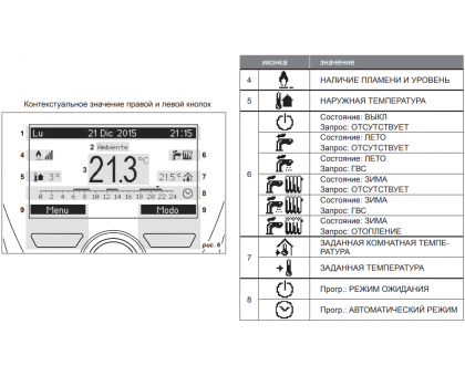 Пульт дистанционного управления Italtherm RC21.11