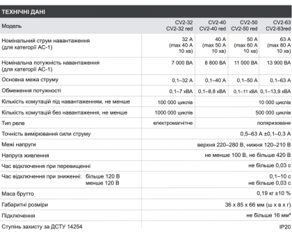Реле напряжения ZUBR CV2-50 А red (4820120221729)