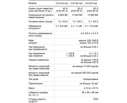 Реле напряжения ZUBR CV2-50 А red (4820120221729)