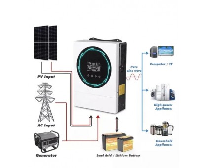 Автономный солнечный инвертор Sako E-SUN 1,6KW-12V