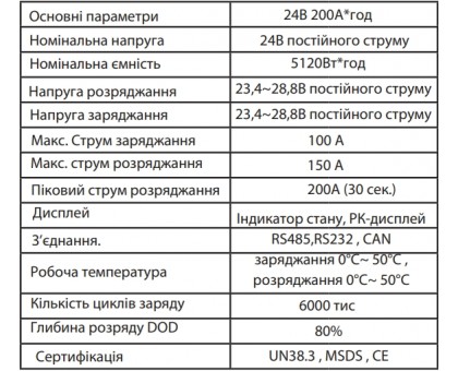 Аккумуляторный блок Altek Atlas В3 LiFePO4 5.12 кBт 24 В