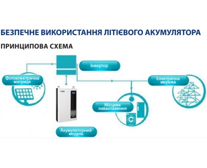 Аккумуляторный блок Altek Atlas В3 LiFePO4 10.24 кBт 48 В 