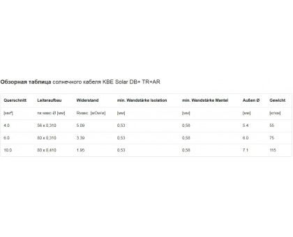 Кабель для солнечных панелей KBE DB+TR+AR 6 мм черный