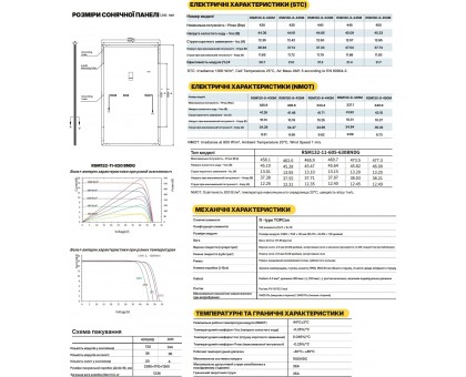 Монокристаллическая солнечная панель Risen RSM130-8-435M 435 Вт