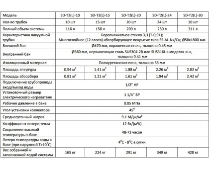 Термосифонная солнечная система Altek SD-T2-24