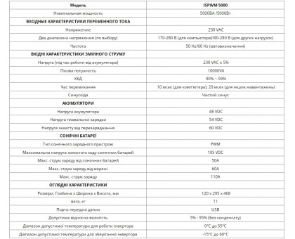 Автономний сонячний інвертор AXIOMA energy ISPWM 5000 5,0KW-48V PWM 50A