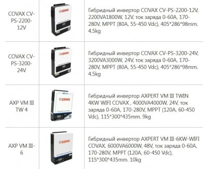 Инвертор ﻿гибридный COVAX CV-PS-2200-12V 2200VA/1800W 60A