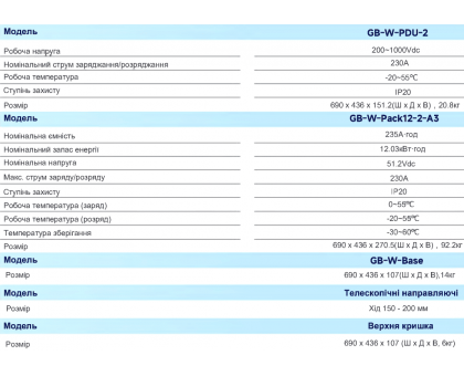 Аккумуляторный блок Deye GB-W-Pack12-2-A3 12,03 кВт/ч 51,2 В HV 00000024943