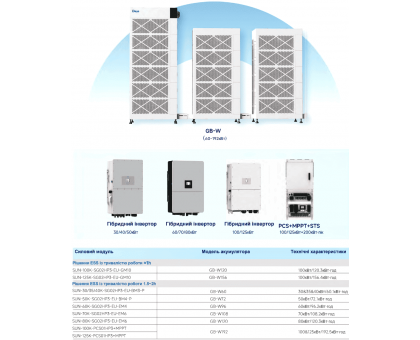 Аккумуляторный блок Deye GB-W-Pack12-2-A3 12,03 кВт/ч 51,2 В HV 00000024943