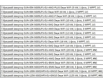 Гибридный инвертор Deye SUN-30K-SG02HP3-EU-AM2 30 кВт Wi-Fi 