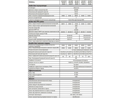 Гибридный инвертор Deye SUN-30K-SG02HP3-EU-AM2 30 кВт Wi-Fi 