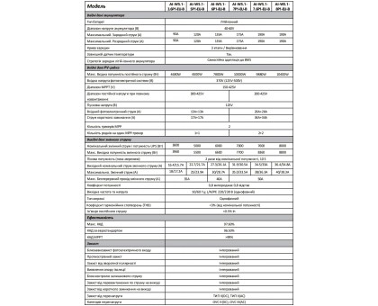 Аккумуляторная батарея модуль Deye All-in-one 51.2V 100AH Al-W5.1-B (составная комплекта)