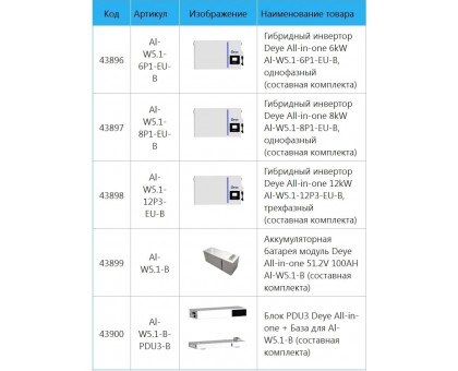 Аккумуляторная батарея модуль Deye All-in-one 51.2V 100AH Al-W5.1-B (составная комплекта)