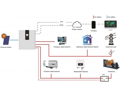 Комплект гибридный инвертор Deye RW-F5.3-2H3 All-in-one 3.6 кВт ESS+LiFePo4 5кВт.ч
