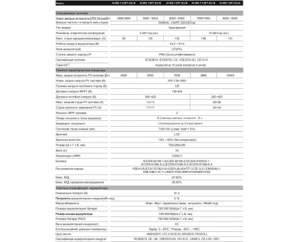 Комплект Deye All-in-one 12 кВт однофазный+Аккумулятор Deye Al-W5.1-12P1-EU-B