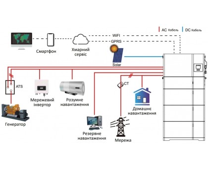 Комплект Deye All-in-one 12 кВт однофазный+Аккумулятор Deye Al-W5.1-12P1-EU-B