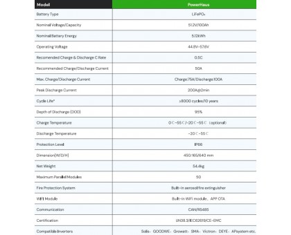 Аккумуляторная батарея Dyness PowerHaus 5,12 кВт.год 51,2 В