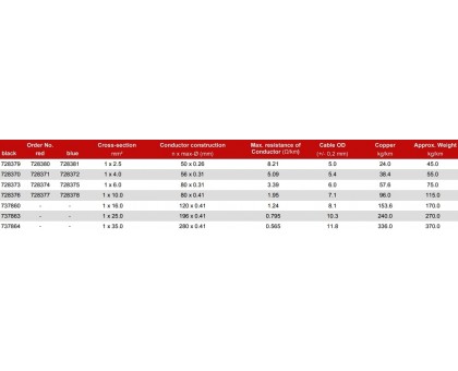 Солнечный кабель HIKRA PLUS EN50618 Ø 6 мм (H1Z2Z2-K) 
