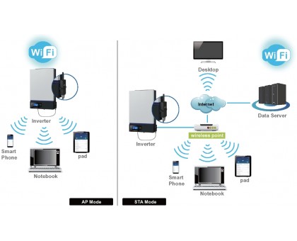 Модуль WIFI для инверторов Sako E-SUN