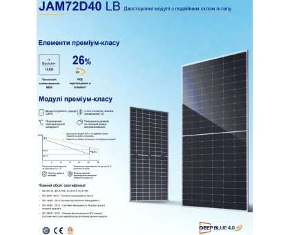 Солнечная панель JA Solar JAM72D40-605/LB 605 Wp Bifacial N-Type