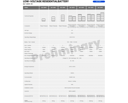 Универсальный гибридный комплект LIVOLTEK ALL-IN-ONE ESS iPower HES1-3KS2/HES1-1K5/3KL2