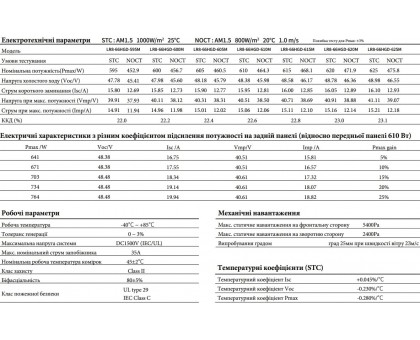 Солнечная двусторонняя панель Longi LR8-66GHD 610 W