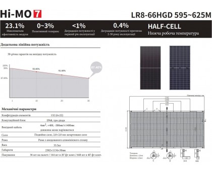 Солнечная двусторонняя панель Longi LR8-66GHD 610 W