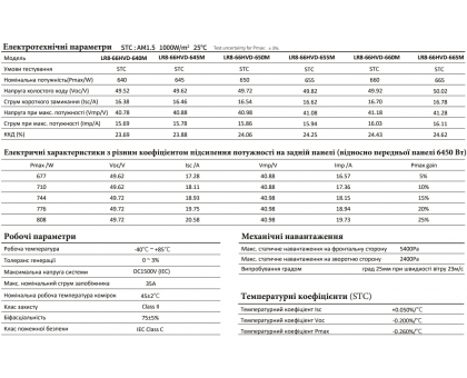 Сонячна панель Longi LR8-66HVD-650M 650 Вт Mono Hi-MO X10 