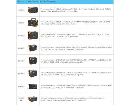 Зарядная ﻿портативная станция PECRON E600LFP 1200 Вт