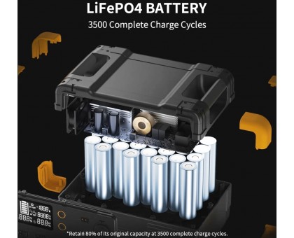 Портативная зарядная станция PECRON E2400LFP 2400 Вт