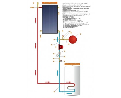 Плоский ﻿солнечный коллектор Roda RSSCV20C