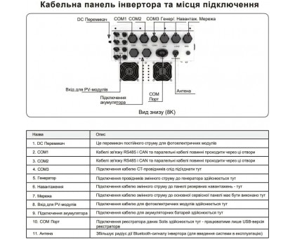 Инвертор ﻿гибридный Solis S6-EH1P6K-L-PLUS 6 кВт
