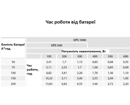 Источник бесперебойного питания ARUNA UPS 1500 TOR