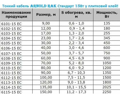 Нагрівальний кабель Arnold Rak Стандарт 6101-15 EC, 135 Вт, 9 м