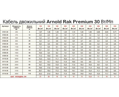 Нагрівальний кабель Arnold Rak Premium 6101-30, 250 Вт, 8 м