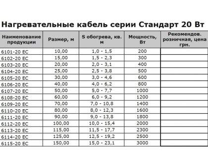 Нагрівальний кабель Arnold Rak Стандарт 6101-20 EC, 200 Вт, 10 м
