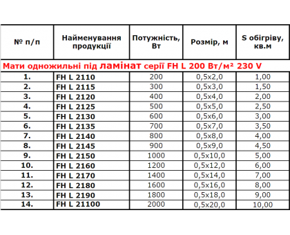 Нагрівальний мат під ламінат Arnold Rak FH L 21100, 2000 Вт, 0,5 х 20,0 м