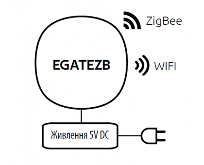 Универсальный интернет-шлюз ENGO EGATEZB ZigBee 3.0