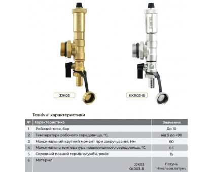 Конечный элемент коллектора RAFTEC 1'' JKK03 водяного теплого пола