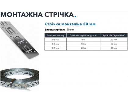 Монтажная лента для теплого пола 20 м