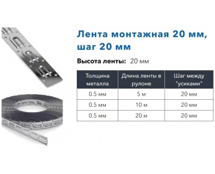 Монтажная лента Zubr 20 мм для электрических теплых полов