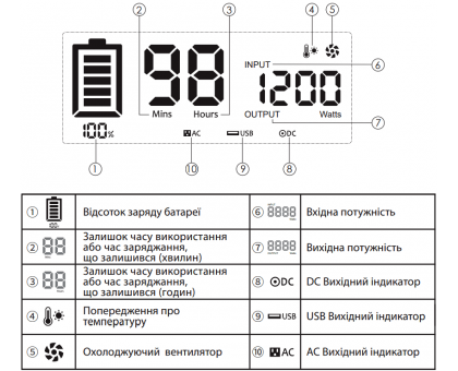 Портативная зарядная станция ALTEK AL 1200 Power Box 1200 Вт (2115814)